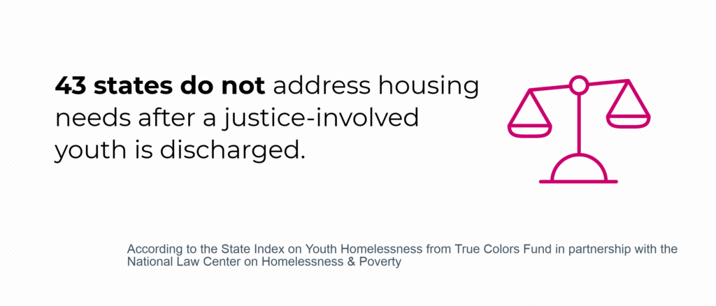 43 states do not address housing needs after a justice-involved youth is discharged.