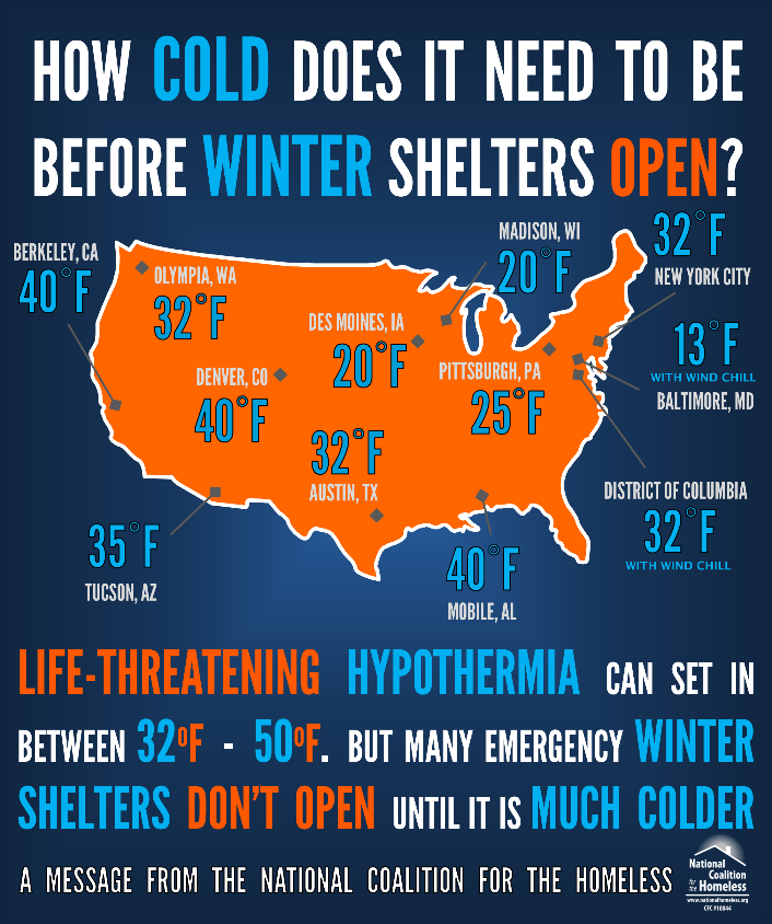 staying warm infographic